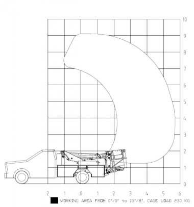 P110V