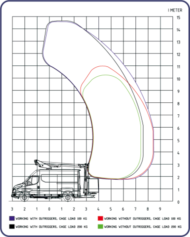 P145V Light
